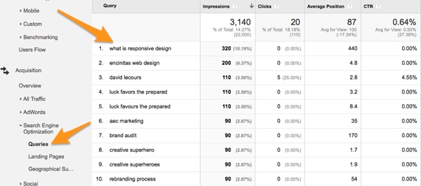 Google Analytics Search Queries