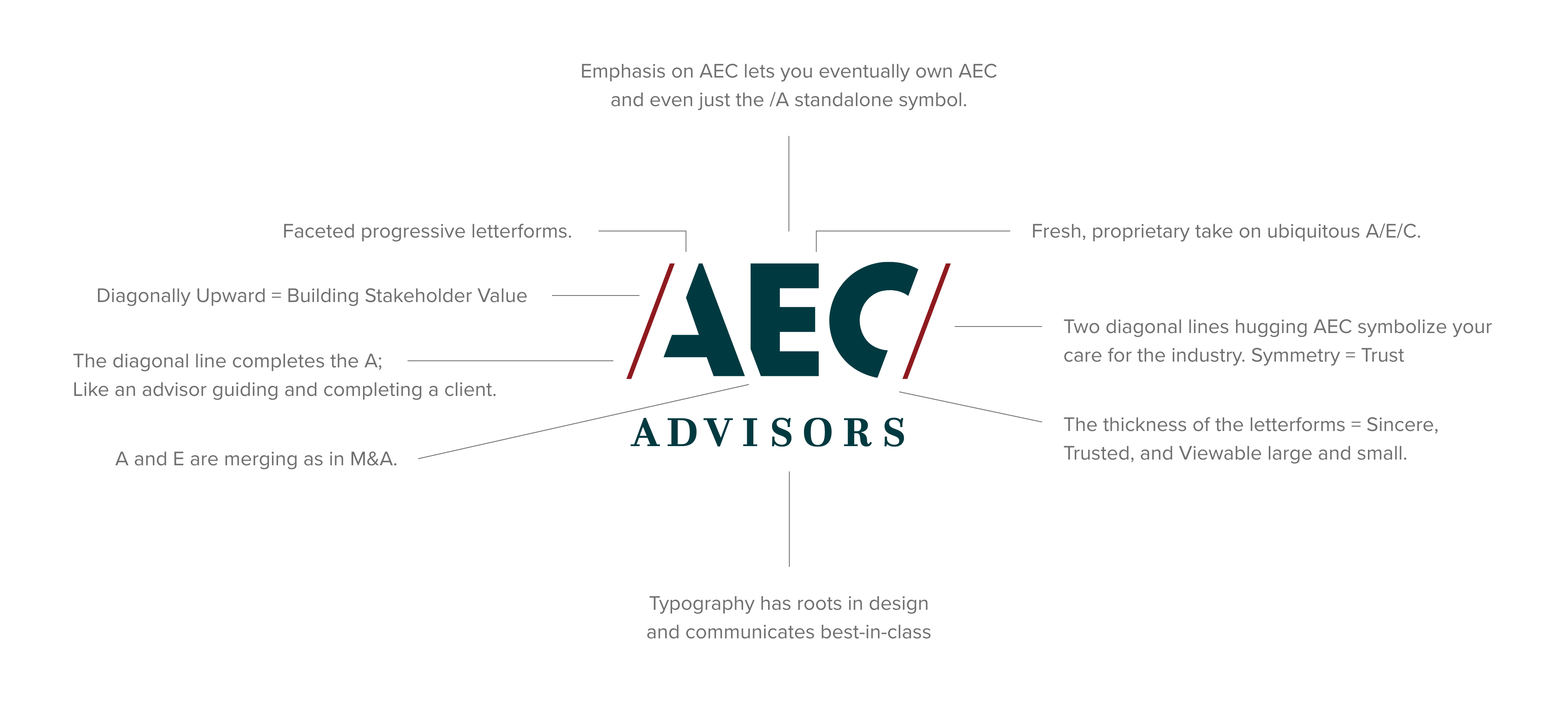 AEC Logo Meaning