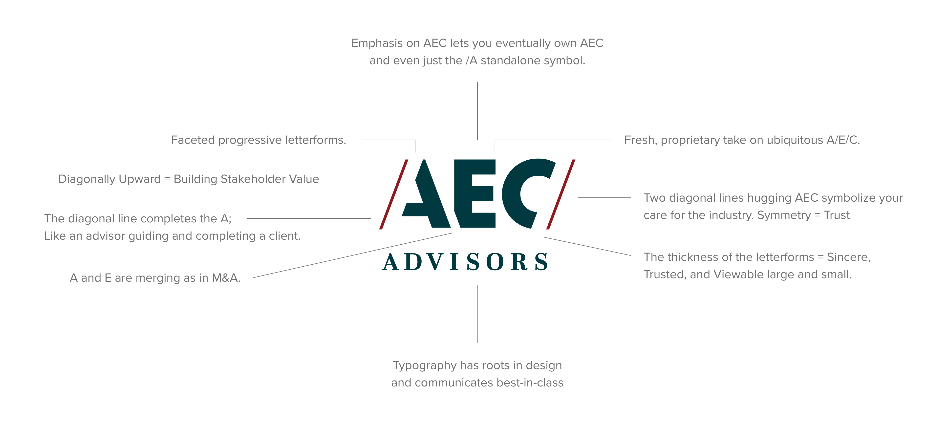 AEC LOGO - Project Business Academy